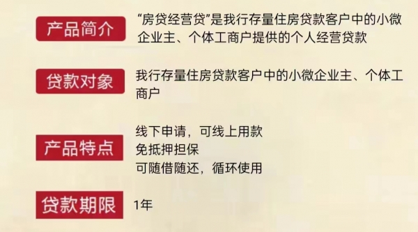 房貸經(jīng)營貸